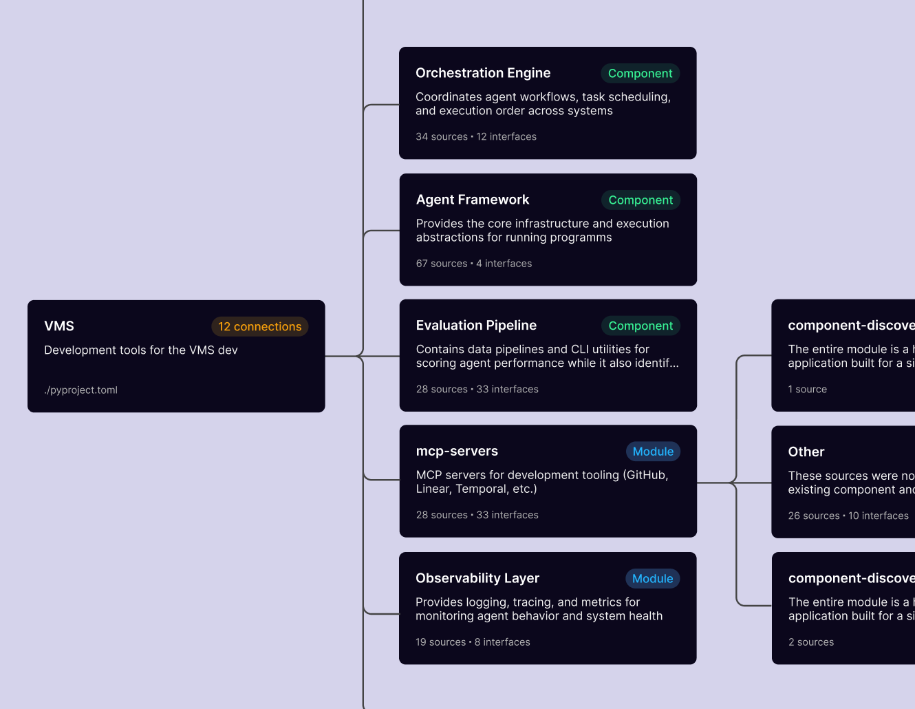 Component Graph